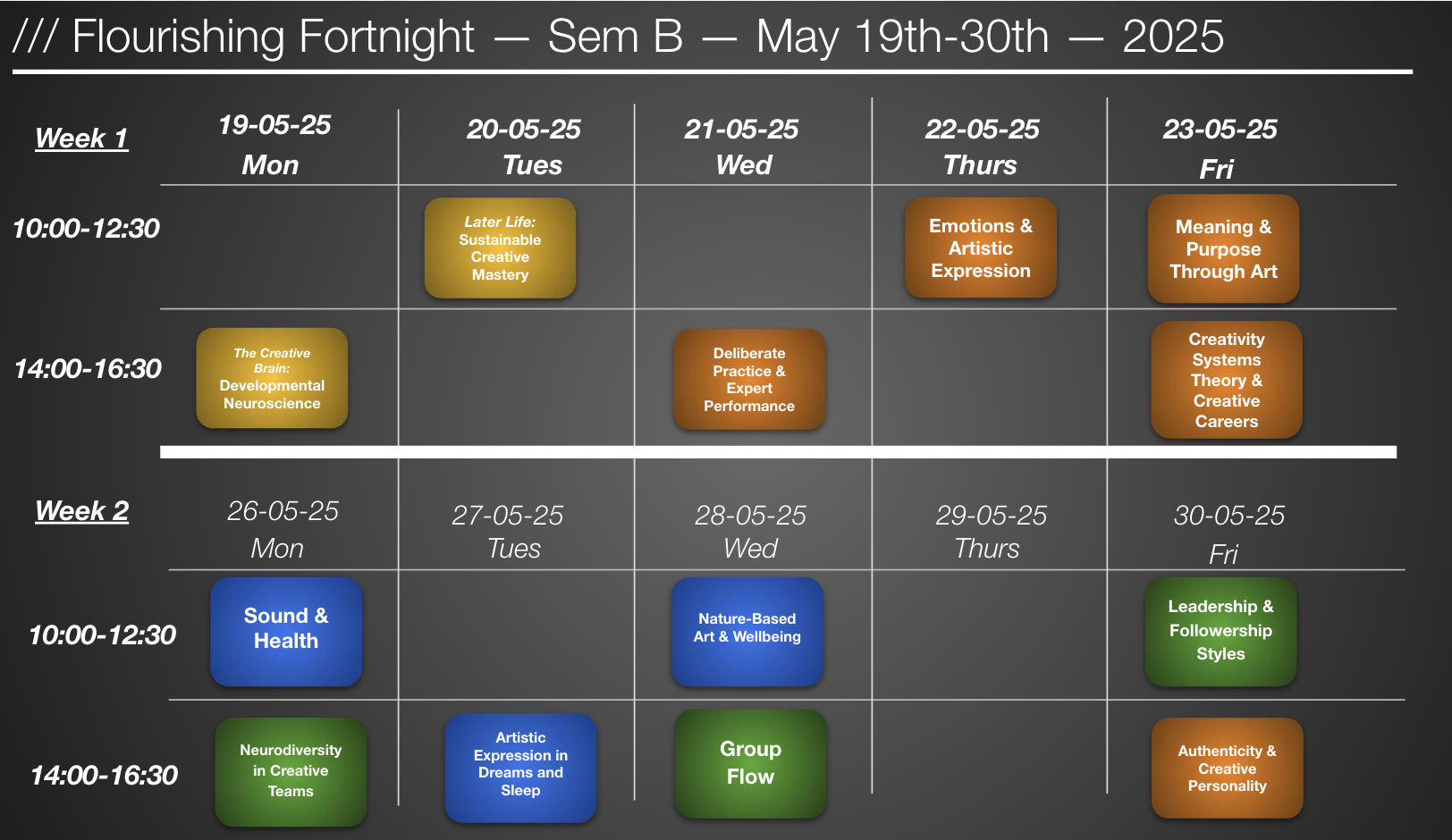 Flourishing Fornights Schedule